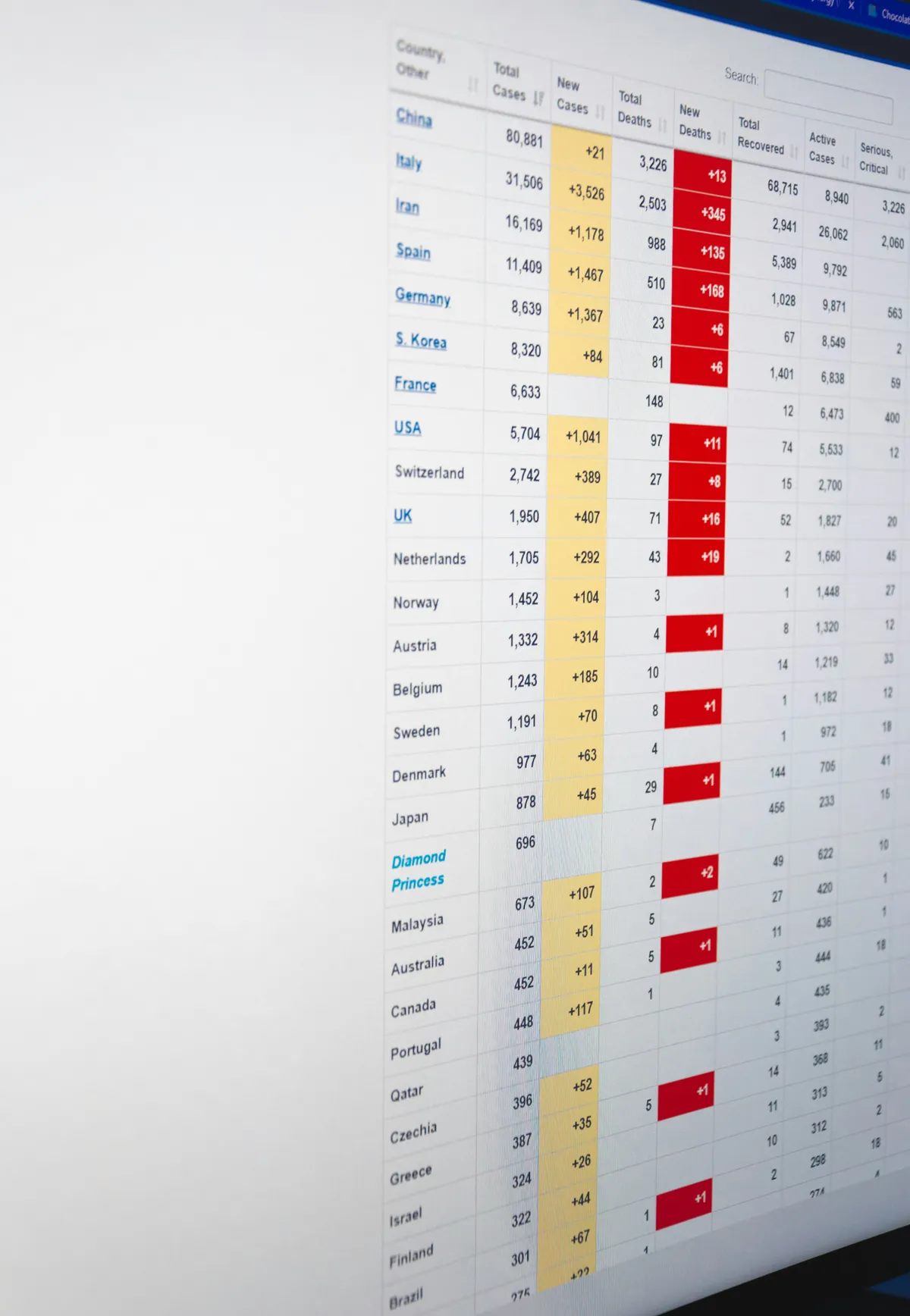 Dense data table on a screen, showing many rows and columns of tightly packed statistics