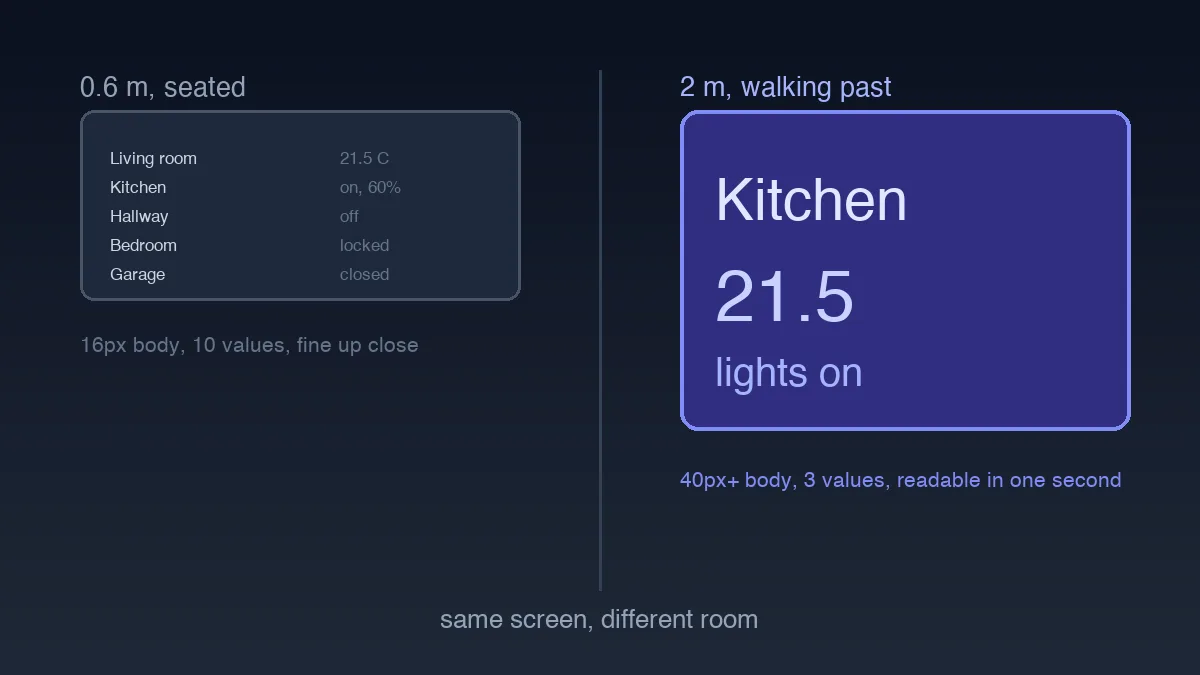 The same interface compared at sixty centimetres seated and at two metres while walking past