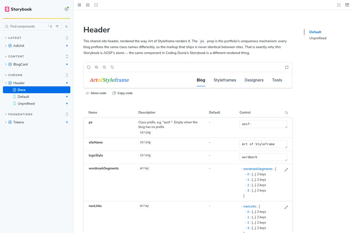 A shared site header rendered with this blog's own class prefix, beside its prop table