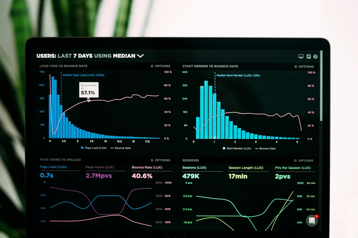Performance analytics graphs rendered on a laptop screen