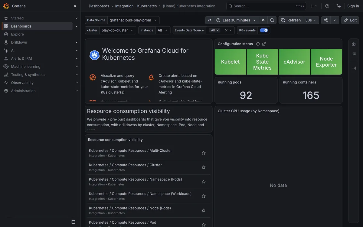 Dark Grafana Kubernetes dashboard: a filter bar, four green status tiles, and panels reading 92 pods and 165 containers