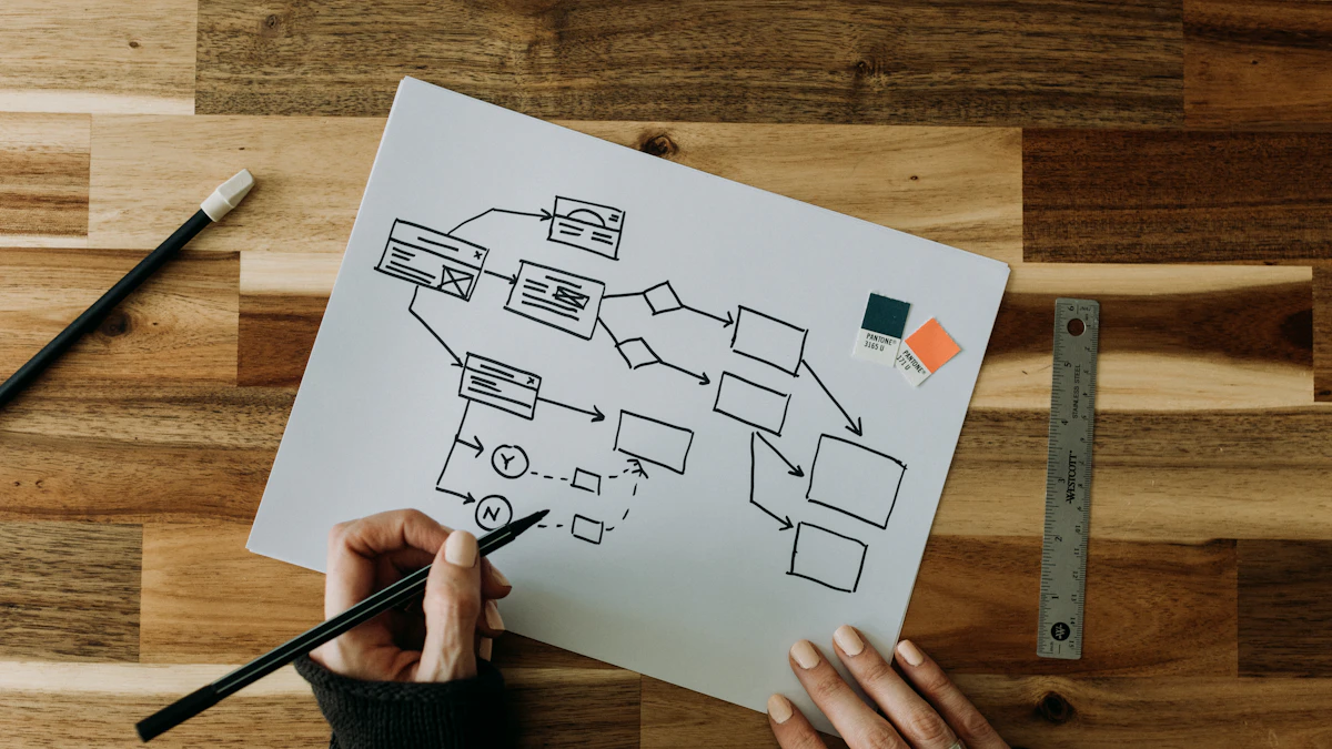 Hand sketching a flowchart diagram with boxes and arrows on paper