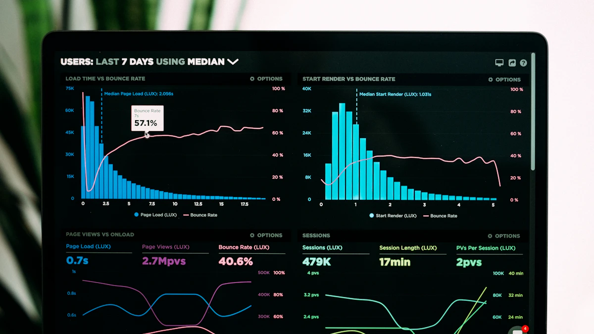 Performance analytics graphs displayed on a laptop screen during a review