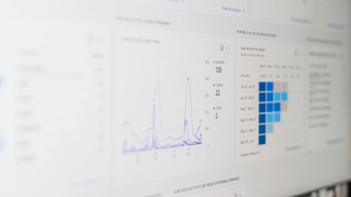 Analytics dashboard with charts and metrics shown on a desktop monitor